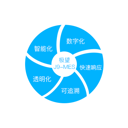 G22恒峰集团科技_追溯系统专家