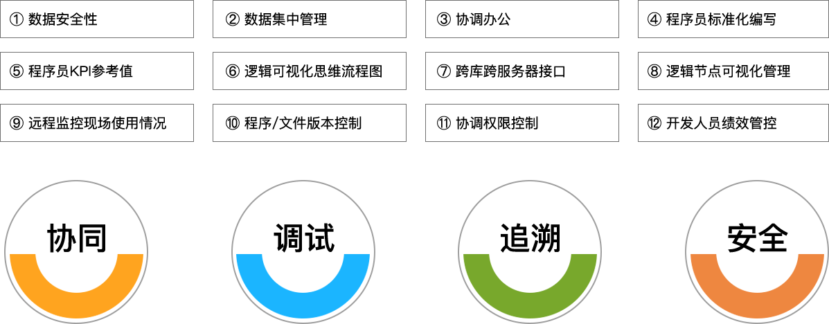 G22恒峰集团科技_追溯系统专家